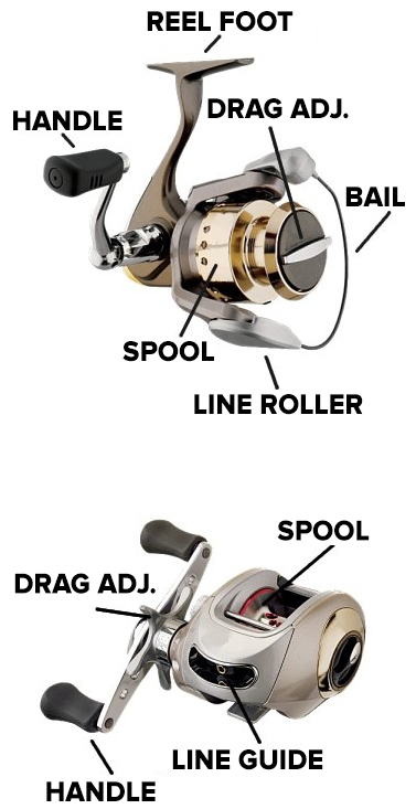 Fishing Gear 101 - Reels  Englund Marine & Industrial Supply