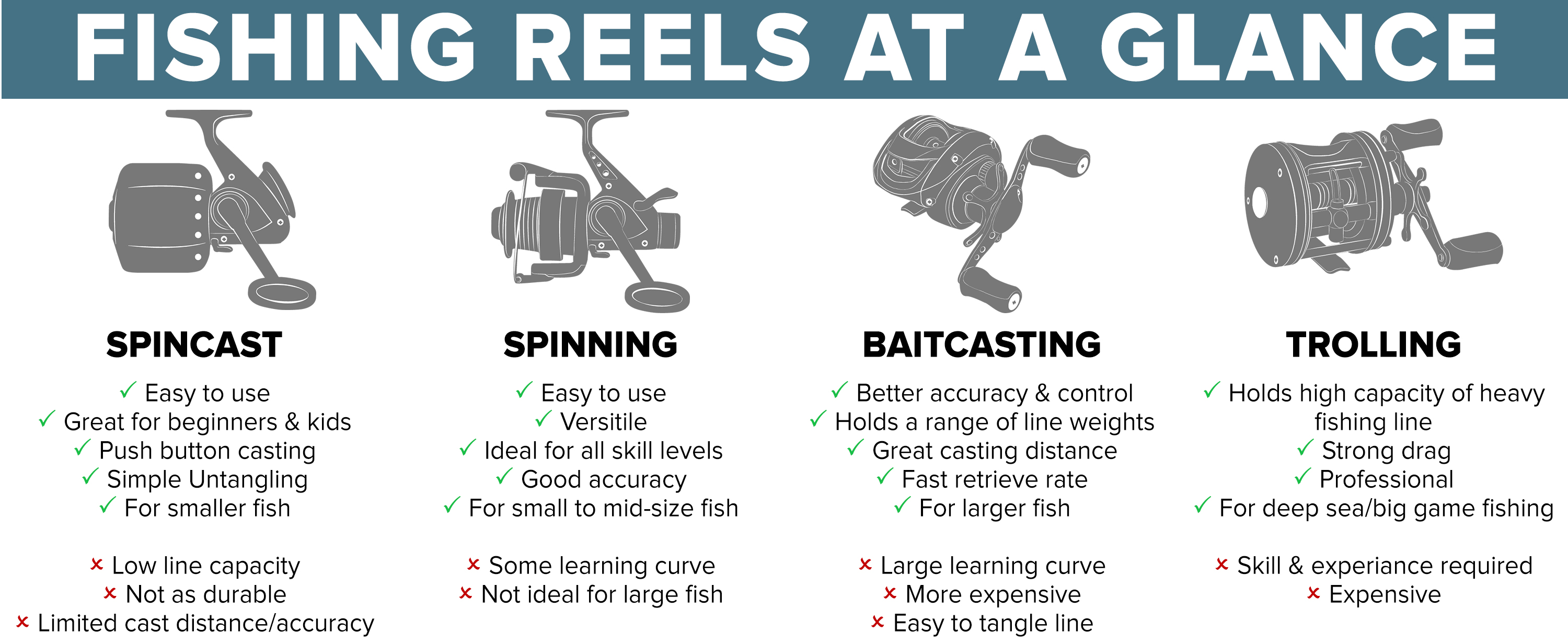 strongly reduced Casting Rod & Baitcaster Reel Fishing Line